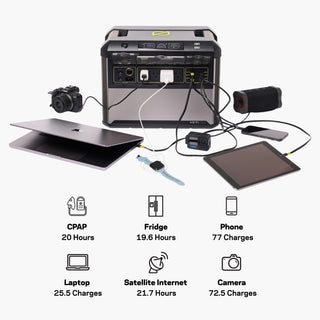 Goal Zero Yeti 1500 + 400W Solar Generator